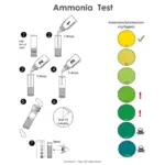 NT Labs Ammonia Test