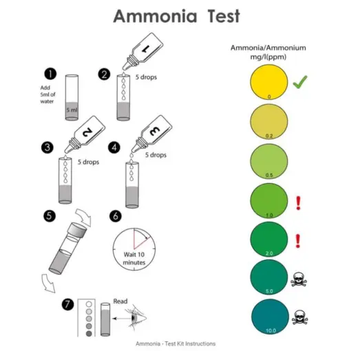 NT Labs Ammonia Test